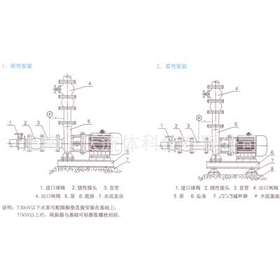 管道泵厂家供应 ISW50-200型铸铁卧式单级管道增压泵(量大从优)