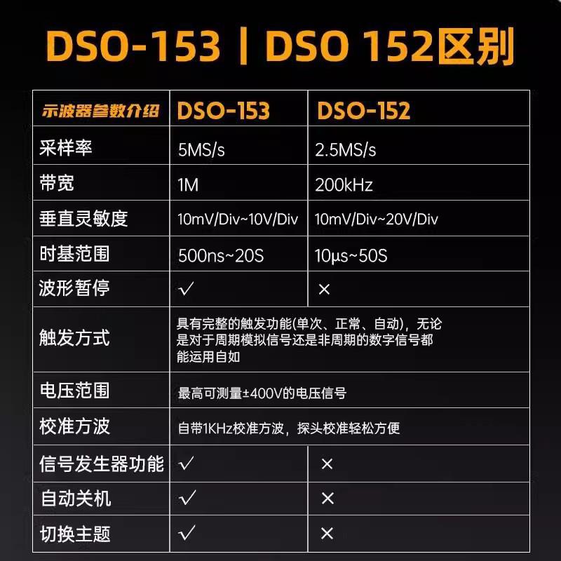 FNIRSI DSO153数字示波器二合一多功能便携迷你信号发生器1M带宽