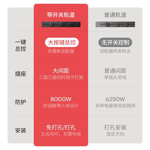 可移动轨道插座带开关家用厨房岛台滑动电力导轨插座明装插排拓展
