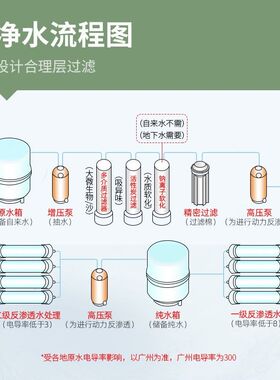 二级RO反渗透水处理净水设备 纯化水设备 去离子软化纯水设备