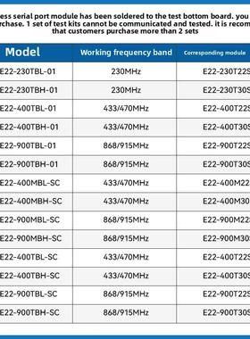 Ebyte Lora无线串行端口收发器远程射频开发板Sx1262测试套件Oled