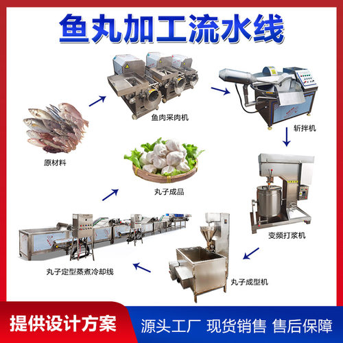 鱼丸成套加工设备 商用丸子机生产线 素食丸子深加工流水线