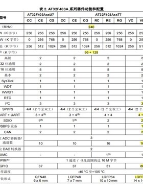 AT32F403AVGT7核心板AT32F403AVGT7最小系统板AT32F403开发板