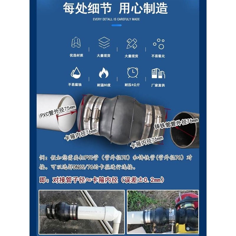 。卡箍式橡胶软接i头 PE快速接头304抱箍柔性胶管110PVC下水管接