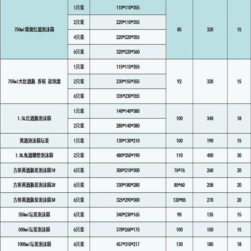 清酒水汽玻璃饮料20装快递防摔泡沫箱瓶直径67杭州瓶厂家YUK批冷