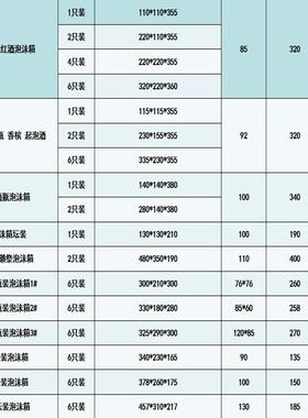 清酒水汽玻璃饮料20装快递防摔泡沫箱瓶直径67杭州瓶厂家YUK批冷