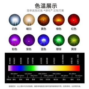 2835外发射管15度30度60度120度 红外850nm 940nm 3036红外发射管