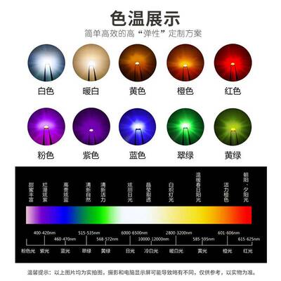 2835外发射管15度30度60度120度 红外850nm 940nm 3036红外发射管