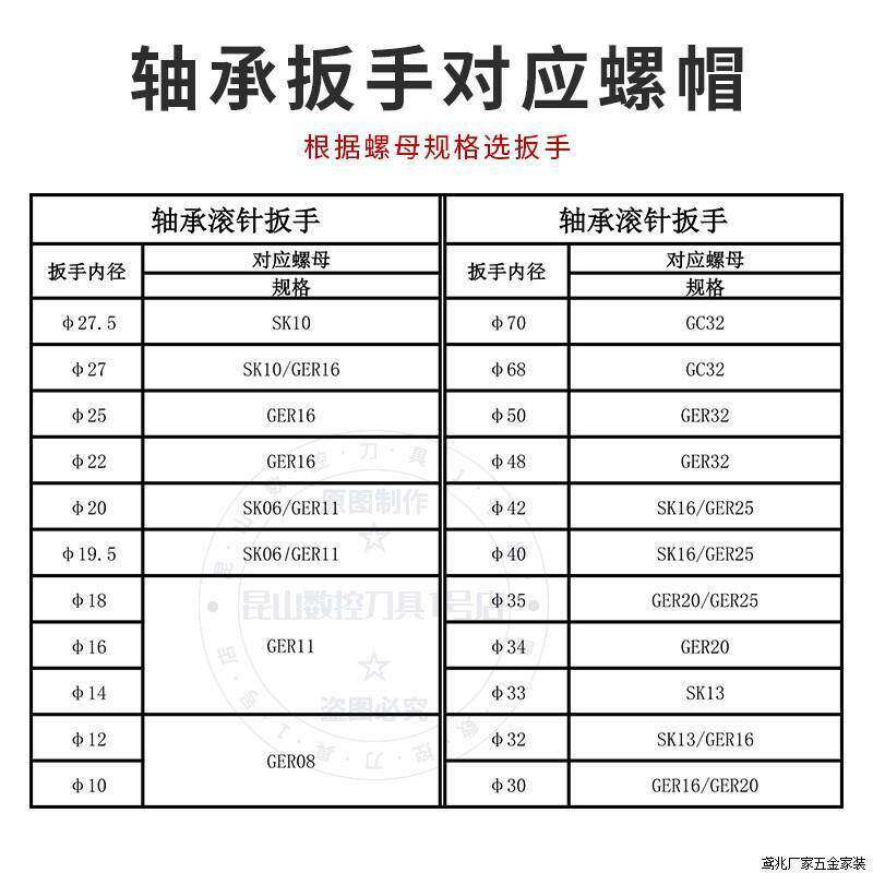 SK扳手GER滚针轴承扳手SK10 16滚珠高速Φ27 Φ40 Φ30带开关扳手