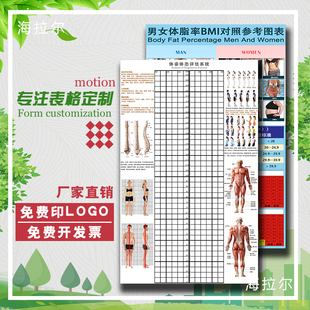 现货挂式体态评估表私教评估墙图养生馆健身J馆体测评估图可加log