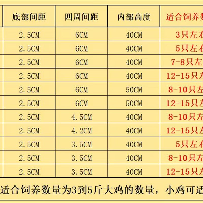 不锈钢鸡笼家用特大号农村室外室内阳台养鸡鸭兔鸽子加厚组装笼子