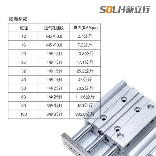 三轴气缸带导杆M1510GPM32-10ZMPM32-25ZMGGPM32-5ZMGP3M2-100Z