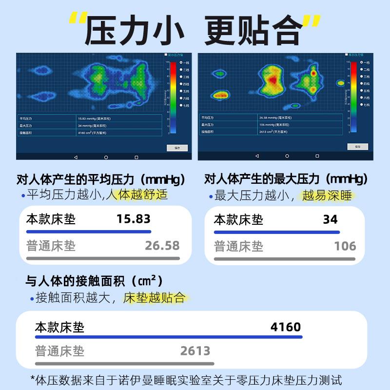 诺伊曼0零厚压记忆棉垫zf56872褥宿舍学生床单人榻榻米加软垫子振