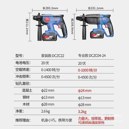 大20V充电电锤冲击钻大RYF混率凝土工业功级多功能艺电锤镐