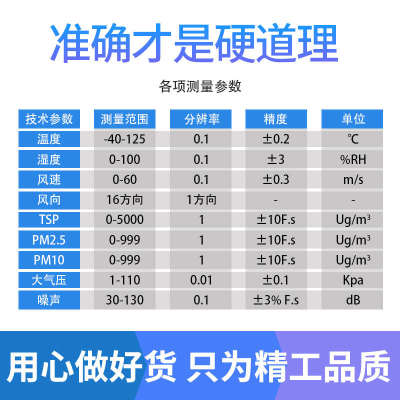 扬尘监测系统工地在线扬尘检测仪检测粉尘噪音扬尘噪音监测系统