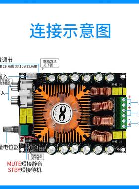 TDA7498E大功率数字功放板2.0HIFI立体声160W_2 支持BTL220W