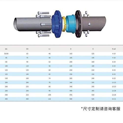 PE快速接头PVC/R管道锁紧