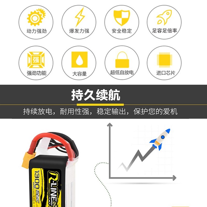 格氏格式航模电池FPV穿越机无人机电池大容量2S3S4S6S锂电池金砖