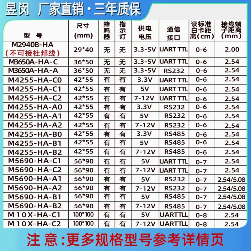 IC卡读卡器模块RFID读写器射频卡M1卡高频电子标签非接触感应串口