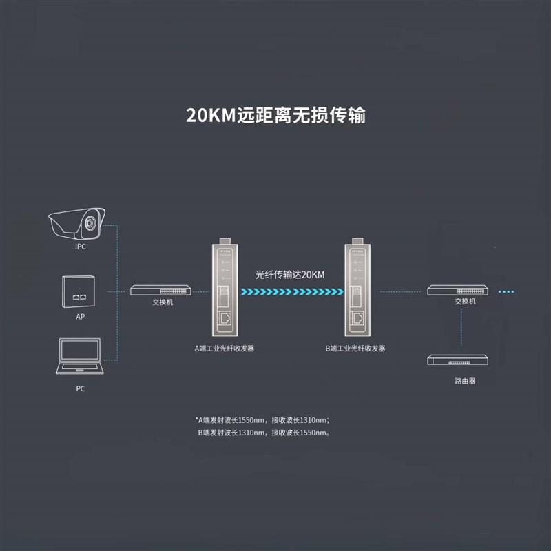 LTTL-MC11j1MC-111/B工业级收发器百兆A光电转换器轨道试耐高温20