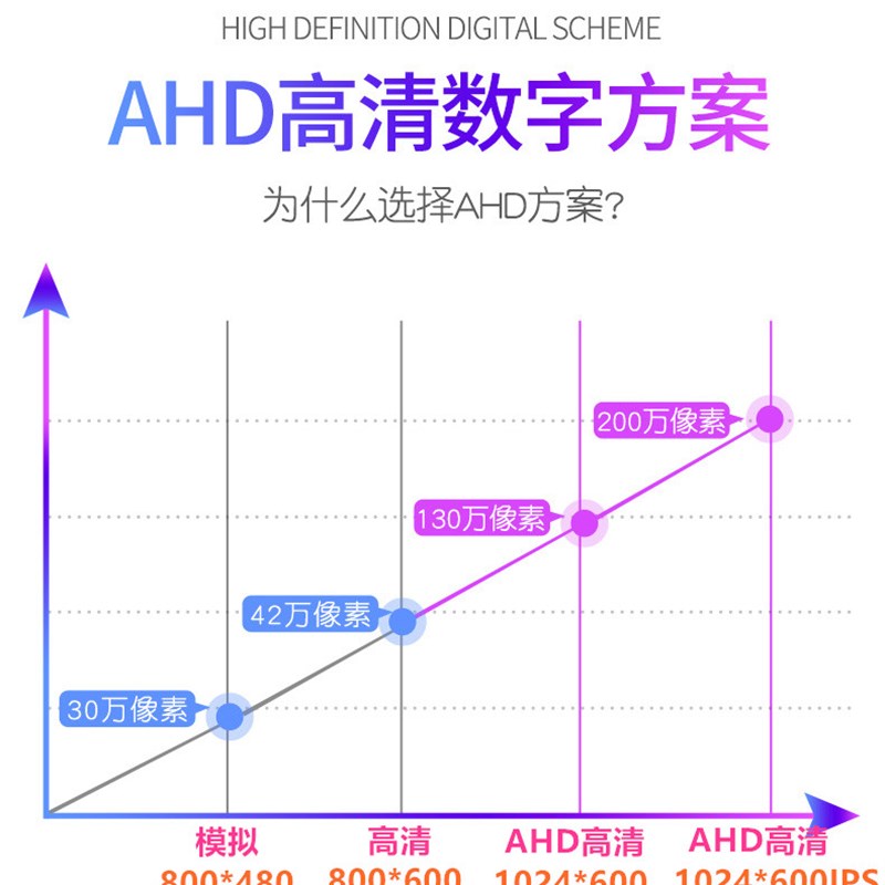 24V大货车7/10寸台式吊装 AHD1D080P高清倒车监控显示屏四路记录