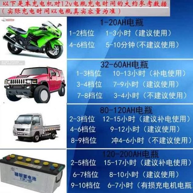 A24V轮a20快速纯铜12V0货车20充电0机芯充电机大功率充电机节能船