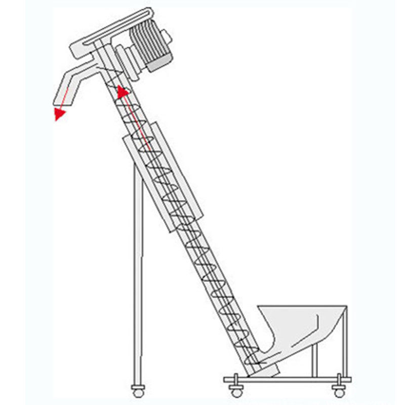 螺旋蛟龙输送机粉末颗粒螺旋上料机,机械设备,涂装设备,淘宝优惠券,粉丝福利购,淘宝优惠卷