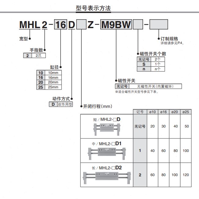 机械D-DHL 2HSM-ZD20322 气缸2HC2  手16 10C M20 M401指25  DY夹