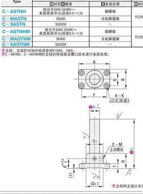 安装用底座方法兰型组件C-ASTNH C-MASTN C-MASTNM C-ASTNHM