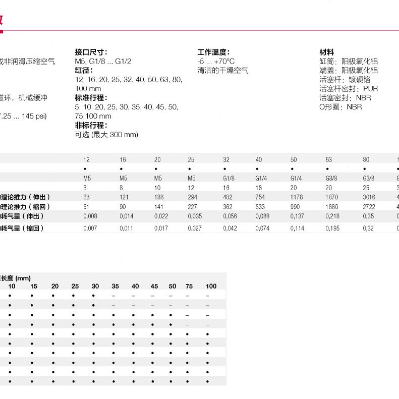 //O0120N/35/0MB0BRGMX/5040原诺冠457RENMA/气缸30CMA //0/25MX0