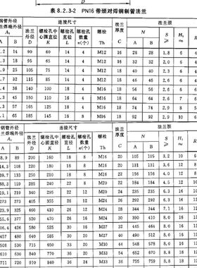 对管6焊业佑N19T法兰 W 天部HG220P不锈钢带25颈4N化工国标1330