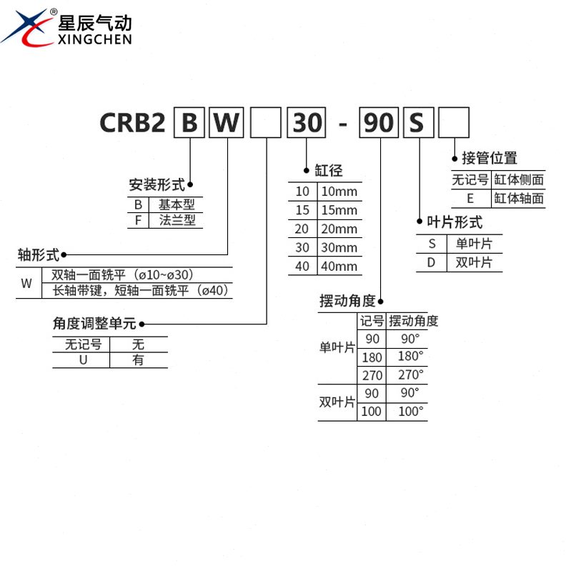 20S15B/180气动片B叶摆30/2S星辰R度270-动W10C400旋转9//式/气缸