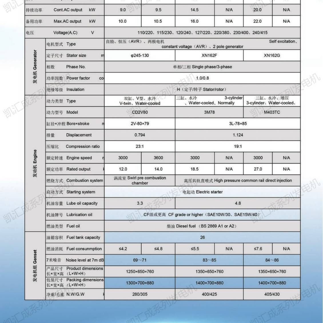 凯汇成10kw柴油发电机水冷静音发电单三相双缸水冷动力柴油机