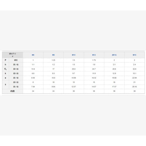 汽标Q180 六角法兰面螺栓带齿 M6*12 彩锌