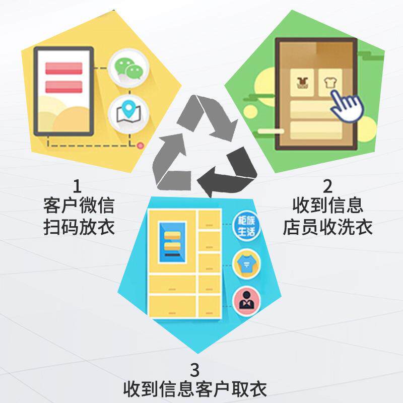 广东共智能洗衣柜寄享人衣物存取存柜259学校酒店干洗店无自助收