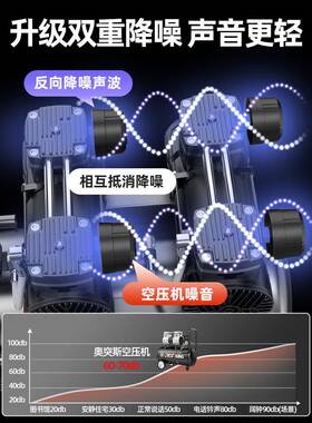 奥突斯油静音高压空压机便22505无0V小型工业压空气缩机携木工打