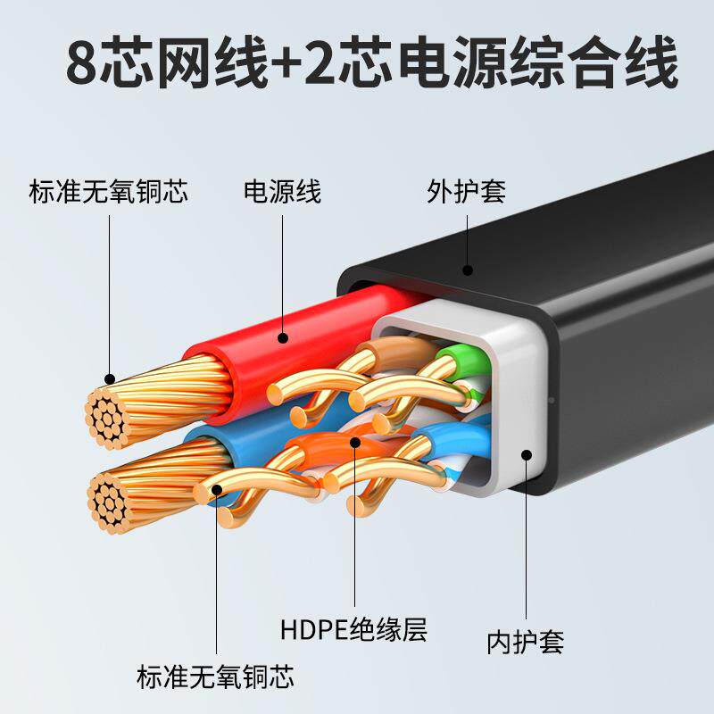 网络4芯8芯合线带电源综室外OVN超五类类六网家用千兆户线外POE监