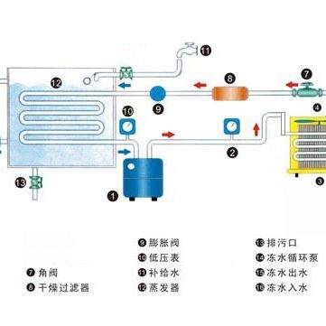 5HP风冷工冷机风冷业低温冷水机箱式工业小VRN水型冷水机