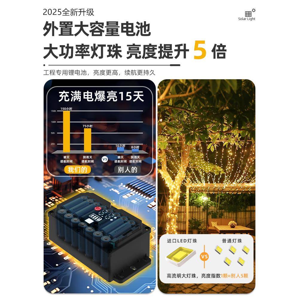 太阳能彩灯串围灯户外灯家用庭院灯灯带氛花园装饰院小子造FH-DC0