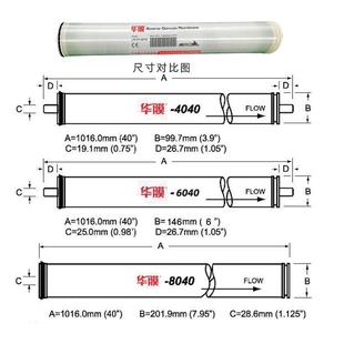 0NRS40反渗透8040工业水处理高压ULP寸4通用6 8反渗透ro膜滤膜芯