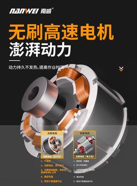 南威骑士功系列无刷充电式电HYI混锤电镐大率重型凝土多垒功能冲