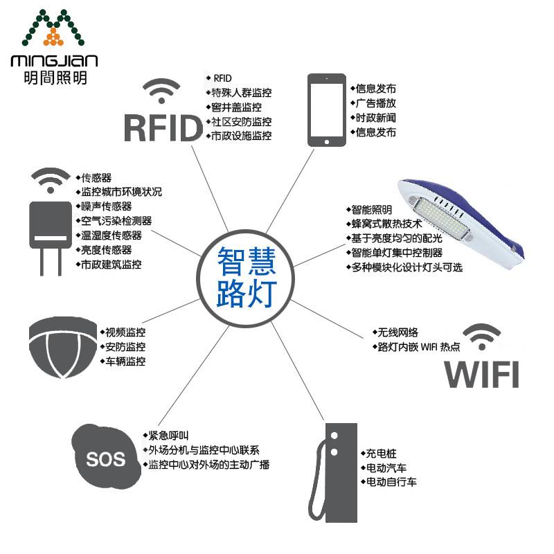 景区市政道路照明智慧路灯 带LED屏智能安防智慧广播功能智慧灯杆