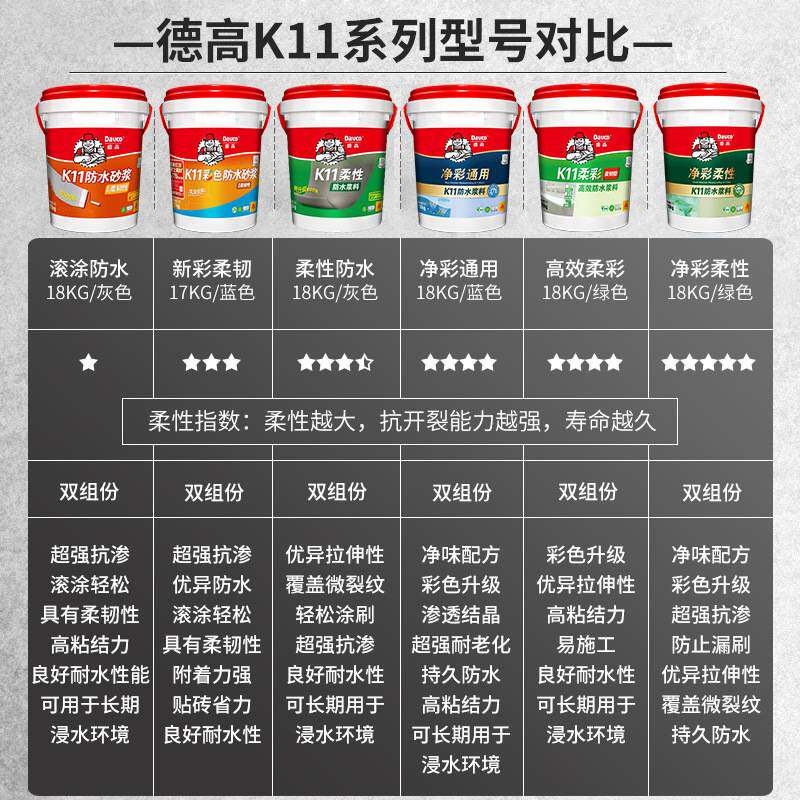 防水涂料11厨卫防水补漏胶抗裂砂浆卫生间室内刚性柔性浆料