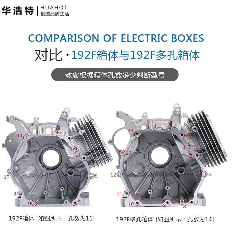 汽油发电BHX机1配体件154F068F17F177F190F汽油机箱缸体微耕机配