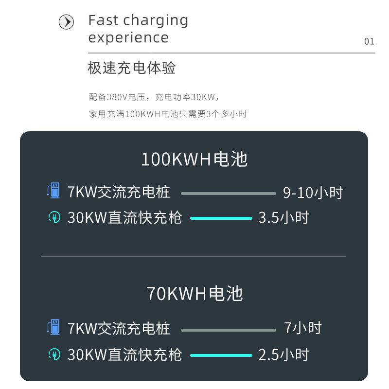 直快充新能546源运营电动汽车国标恒通用30kw功率流充电大桩汽特