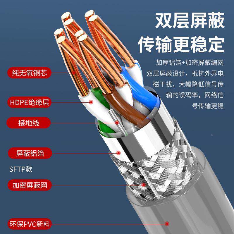 程CJN国标过测超五类双屏蔽六类线工六网类SF络TP宽带双绞网线抗