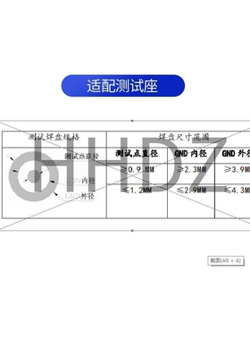 HongHe 1105JRF射频头SMA母方板 射频测试头测试针两孔三针小五