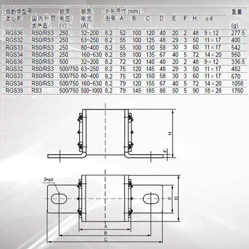 R方形快熔熔断5器RGS34R保S0S300V500A630ZPOA陶瓷险管