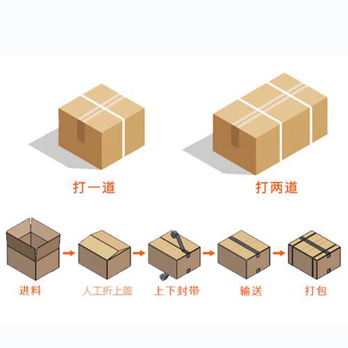 封箱打包一动体机全丽自动捆扎机P袋封656箱捆包机美P自化流水线