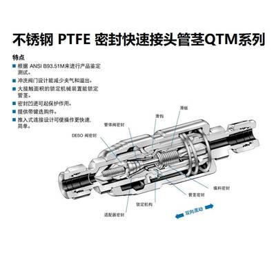 SS-QTM4A-B-6PF世伟洛克Swagelok不锈钢PTFE密封快速接头管体